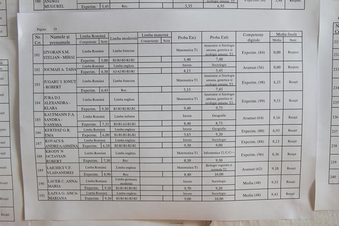 BACALAUREAT 2017. Primele REZULTATE ale MINISTERULUI EDUCAȚIEI despre Bacalaureat: 95,85% - rata de participare la ultima probă scrisă!