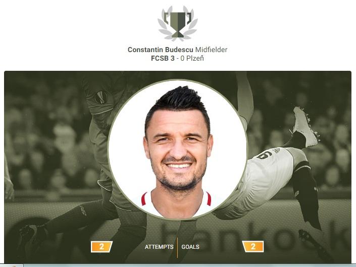 Constantin Budescu a fost votat &rdquo;Jucătorul Săptăm&acirc;nii&rdquo; &icirc;n Europa League! Jucătorul de la FCSB a &icirc;nvins nume uriașe &icirc;n acest top