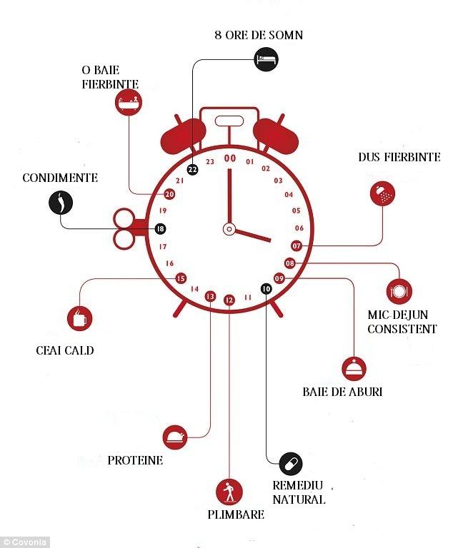 Rețeta unică pentru a scăpa de răceală într-o zi! La ce soluții se apela atunci când nu existau medicamente