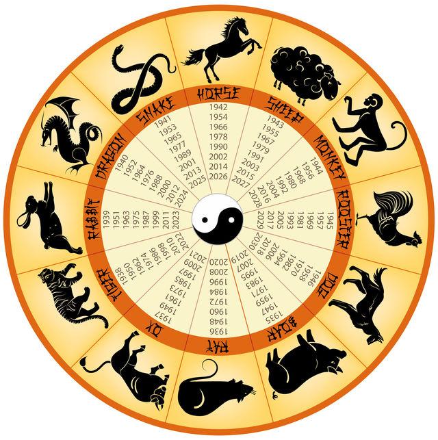 Horoscop chinezesc 1-7 octombrie. Află ce spun zodiile despre prima săptăm&acirc;nă a lunii octombrie