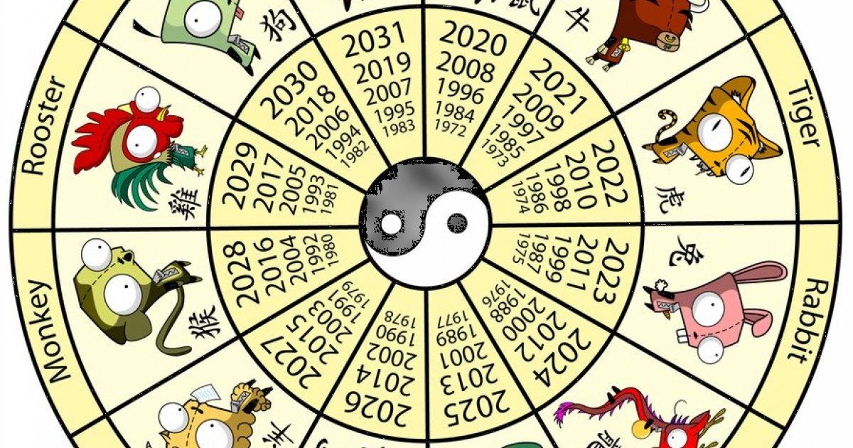 Horoscop chinezesc săptăm&acirc;nal 15-21 octombrie 2018. Cocoșul ar trebui să acorde mai multă atenție vieții personale