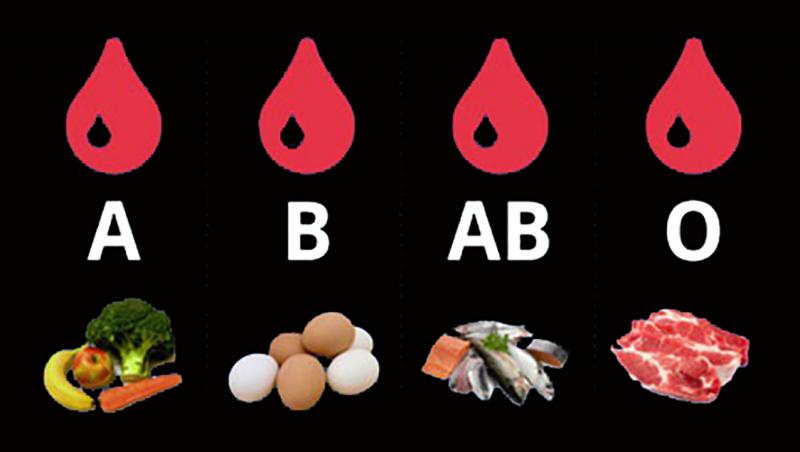 A, B, AB sau 0, ai încercat dieta în funcție de grupa sanguină? Îți poate schimba viața!