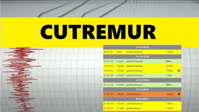 Românii sunt panicați: zece cutremure au avut loc în ultima săptămână! Avertismentul seismologilor cu privire la un seism major