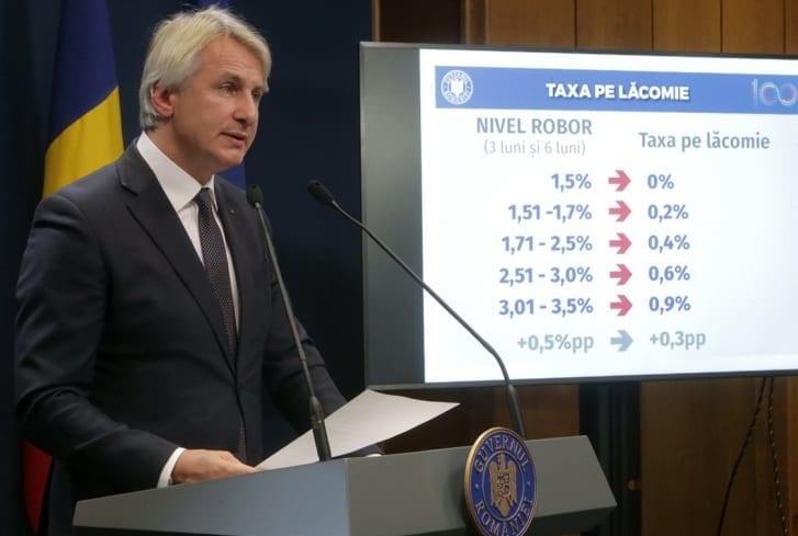 Ce &icirc;nseamnă "taxa pe lăcomie", cea mai nouă măsură fiscală a Guvernului și cum sunt afectați rom&acirc;nii cu credite