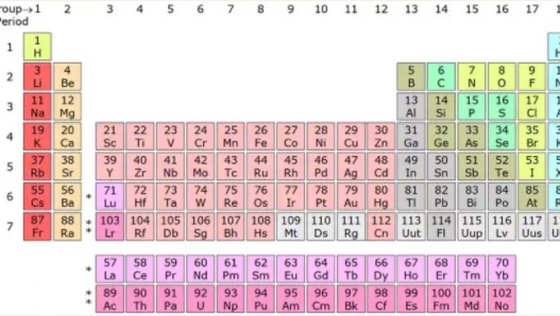 2 februarie. Semnificații istorice. A murit Mendeleev, ”părintele” ”Tabelului periodic al elementelor”