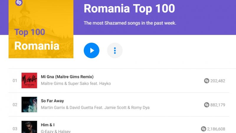 Nebunie în întreaga Românie! Piesa care a depăşit orice aşteptare. Ce caută românii pe Shazam în ultimele zile