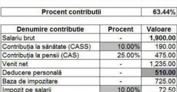 Cum se calculează salariul tău, pe ianuarie 2018! Guvernul: Spune-mi c&acirc;t c&acirc;știgi pe h&acirc;rtie, ca să-ți spun cu c&acirc;ți bani răm&acirc;i &icirc;n buzunar!