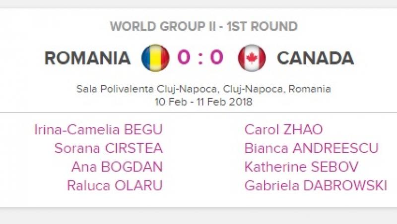 Fed Cup: România - Canada, lupta pentru Playoff-ul Grupei Mondiale! Programul meciurilor de sâmbătă și duminică. Sorana Cîrstea deschide balul
