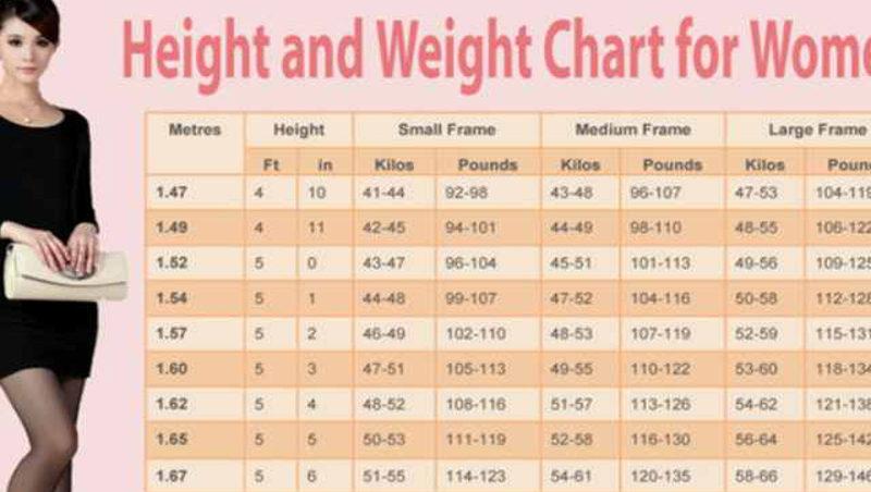 pen ozone Ownership Consultă tabelul și vezi care e greutatea ta ideală în funcție de înălțime,  vârstă și forma corpului | Antena 1