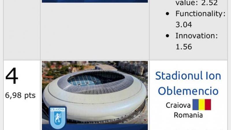 FOTO: Surpriză uriașă! Ce loc a ocupat stadionul ”Ion Oblemenco” din Craiova în topul final al celor mai frumoase stadioane din lume