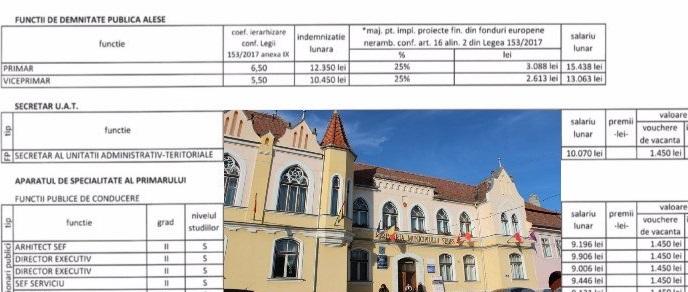 4.845 lei, salariul unui șofer al Primăriei dintr-un oraș mic de privincie. Reacții dure după ce instituția a publicat lista: C&acirc;t c&acirc;știgă un paznic sau un polițist local?!