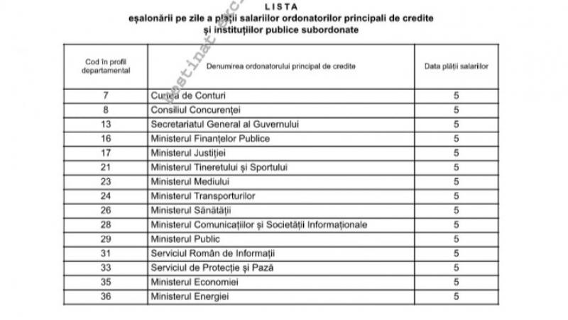 Lista românilor care-și primesc salariile, înainte de Paști. Aceste firme vor facer plățile la timp, pentru Sărbători