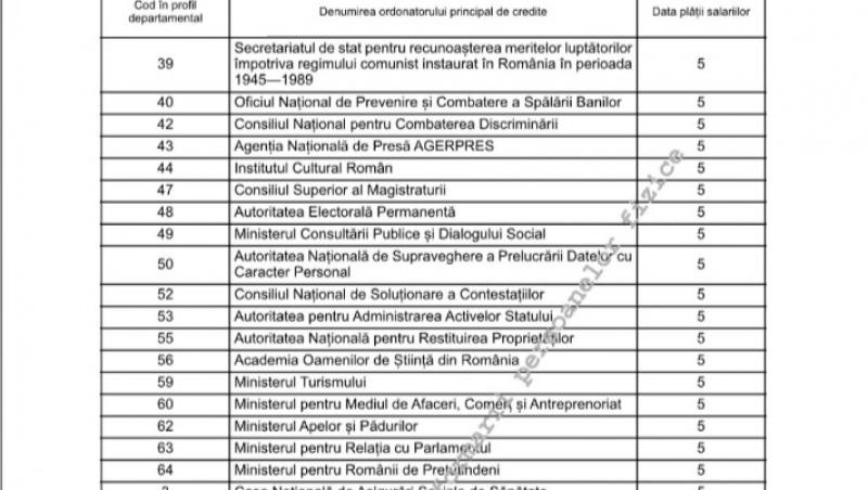 Lista românilor care-și primesc salariile, înainte de Paști. Aceste firme vor facer plățile la timp, pentru Sărbători