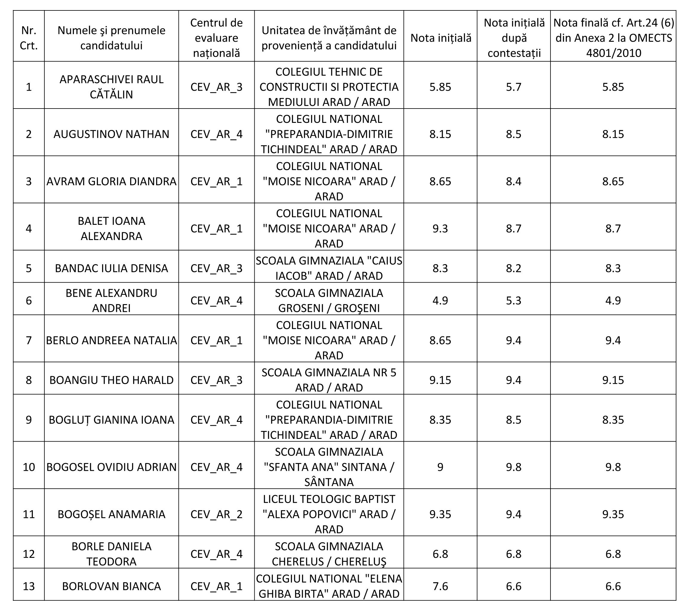 Schimbare uriașă la Bacalaureat! E o veste excepțională pentru elevii care nu s-au pregătit bine pentru marele examen!