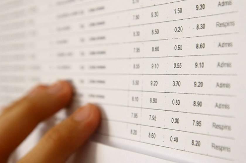 BACALAUREAT 2018. S-au afișat primele rezultate ale examenului din mai: Surprize mari pentru profesori