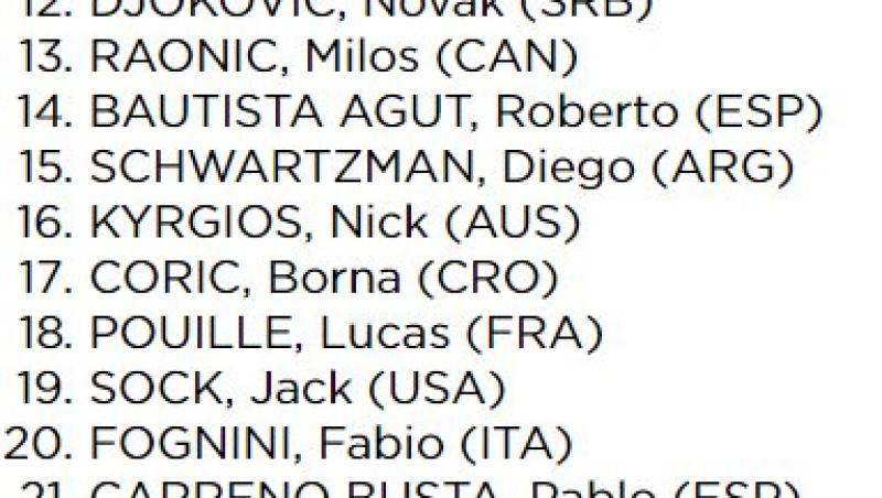 OFICIAL! A fost anunțată lista capilor de serie de la Wimbledon! Simona Halep și Mihaela Buzărnescu, în top 32. Serena Williams, pe lista favoritelor