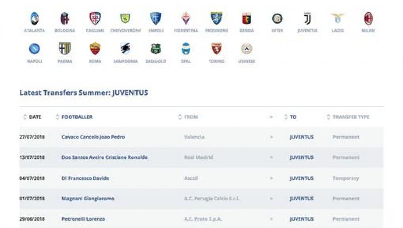 ZIUA CRISTIANO RONALDO LA JUVENTUS! CR7 a fost prezentat la Torino: ”Vreau să îmi pun amprenta asupra istoriei lui Juventus!”