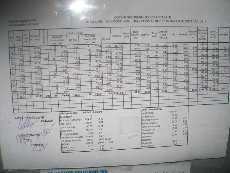 Veste BOMBĂ pentru toți ROM&Acirc;NII, care locuiesc la bloc! Lovitură dură pentru proprietari și chiriași