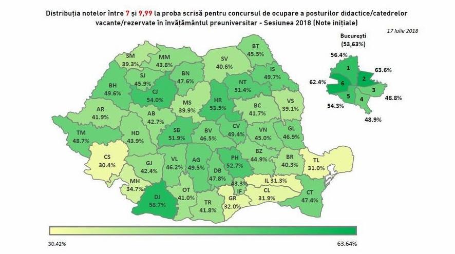 Profesorii află astăzi ce note au obţinut la TITULARIZARE! &Icirc;naintea contestaţiilor, mai puţin de jumătate dintre candidaţi au obţinut rezultate satisfăcătoare
