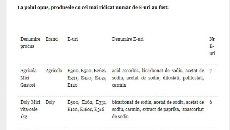 Știi câte E-uri au micii? TOPUL celor mai sănătoase/ celor mai nocive produse de carmangerie din România. Unele, adevărata OTRAVĂ DIN GALANTARE