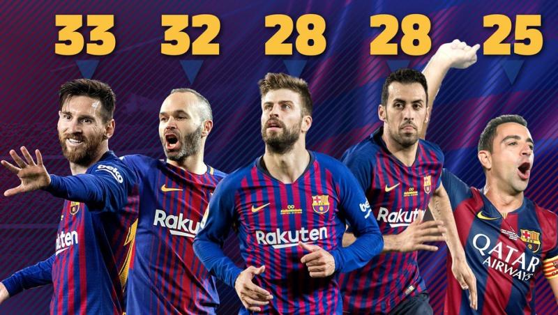 Lionel Messi a câștigat Supercupa Spaniei și a devenit cel mai titrat jucător din istoria Barcelonei! Topul celor mai titrați jucători din fotbal