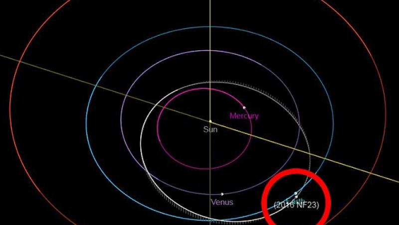 Specialiştii NASA: Un asteroid cât două avioane se îndreaptă rapid către Pământ. Omenirea, în pericol?!