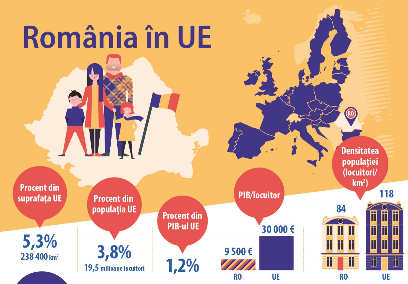 Președinția Consiliului UE 2019. Rom&acirc;nia &icirc;n UE. Știați că...