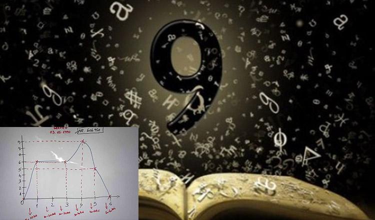 Notați pe o foaie de h&acirc;rtie data nașterii și adunați cifră cu cifră. Interpretarea celui mai renumit numerolog