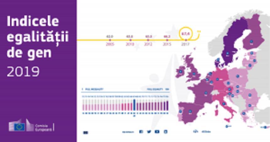 Indicele egalităţii de gen 2019: Rom&acirc;nia, pe locul 25 &icirc;n UE