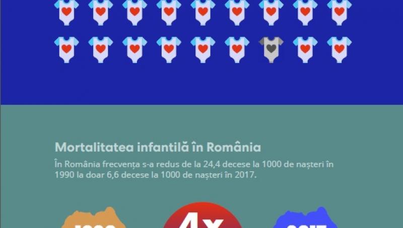 „Medicii schimbării”, un demers MedLife de creștere a încrederii în sistemul medical românesc