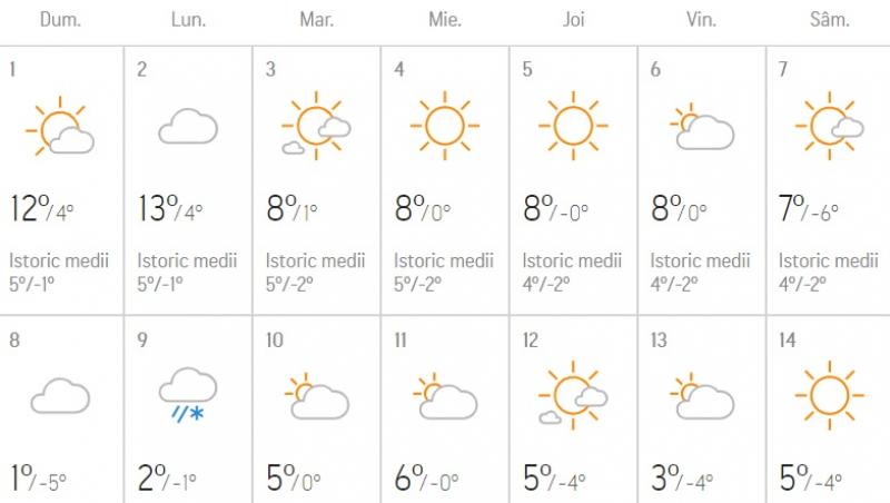 Prognoza meteo. Cum va fi vremea de 1 decembrie și Moș Nicolae în România