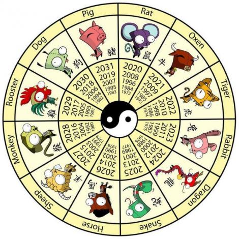 Horoscopul chinezesc pentru anul 2020. Probleme uriașe pentru trei zodii. Ghinionul se va ține de ele tot anul viitor