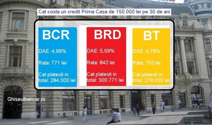 Prima Casă 2019: Rom&acirc;nii pot accesa programul pentru a-și cumpăra o locuință. Ce bănci acordă creditul