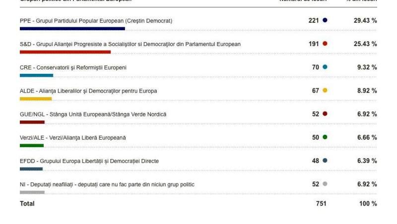 Rezultate alegeri europarlamentare 2014