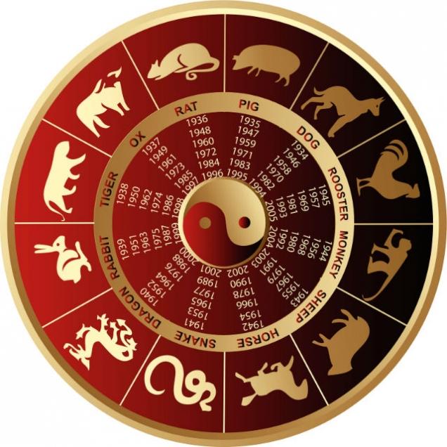 Horoscop chinezesc aprilie 2019. Oaia are o lună de maxim succes
