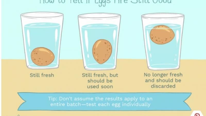 Testul ouălor de Paști. Cum verifici corect dacă sunt proaspete și cum le alegi |VIDEO