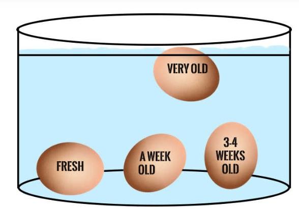 Testul ouălor de Paști. Cum verifici corect dacă sunt proaspete și cum le alegi |VIDEO
