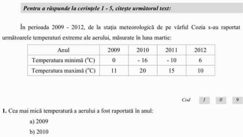 Evaluare Națională 2019 clasa a VI-a. Subiecte la Română, Matematică, Științe