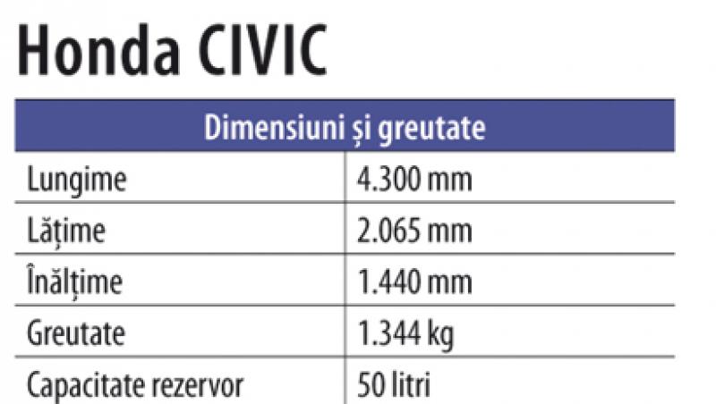 Skoda Octavia versus Honda Civic: Ce sedan are mai mult spațiu util