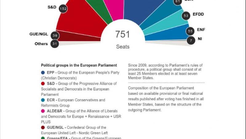 Rezultate alegeri europarlamentare 2019. BEC
