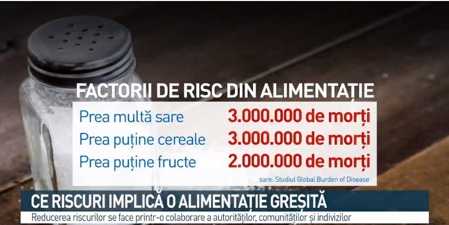 Think Twice! Ce efecte are, de fapt, excesul de sare, zahăr şi grăsimi. Pericolul pe care puțini îl conștientizează