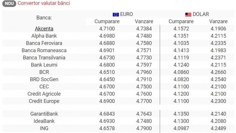 Curs valutar BNR 11 iunie 2019: Cât s-a scumpit euro și cât costă dolarul