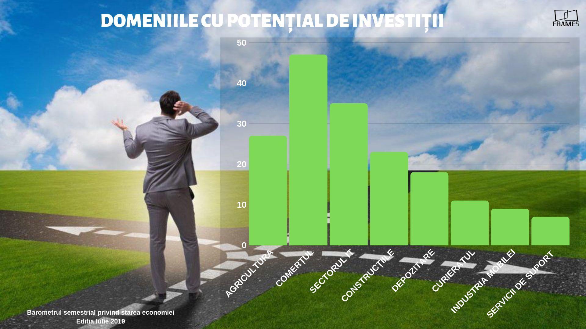Economia rom&acirc;nească arată ca un castel de nisip care poate fi spulberat &icirc;ntr-o clipă, conform unui sondaj făcut printre investitori
