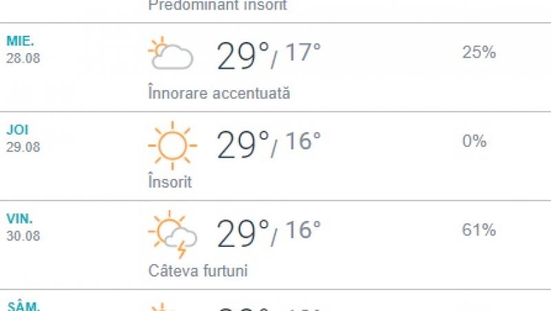 Vremea august 2019, București. Perioade cu instabilitate atmosferică accentuată