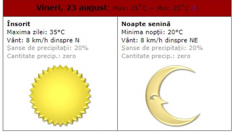 Vremea în București 19 - 25 august. Se întoarce canicula în Capitală