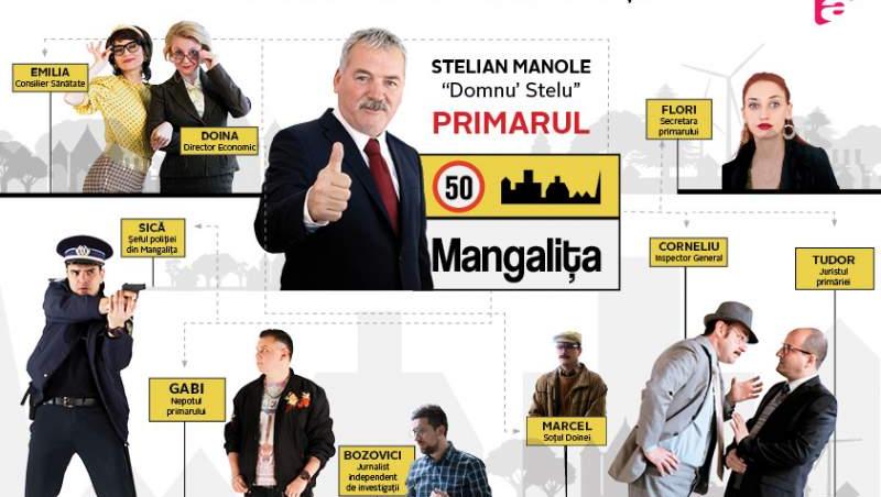 Distributie Mangalita- serial Antena 1