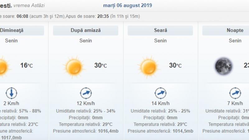Vremea 6 august 2019. Prognoza meteo anunță temperaturi în creștere