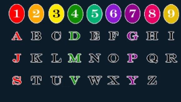 Află ce fel de persoană este, &icirc;n funcție de nume! Numărul puterii nu minte niciodată