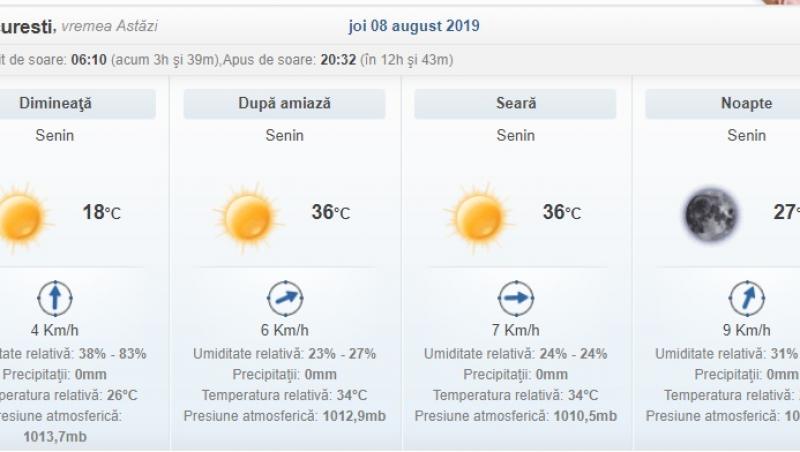 Vremea 8 august 2019. Temperaturi caniculare și disconfort termic accentuat