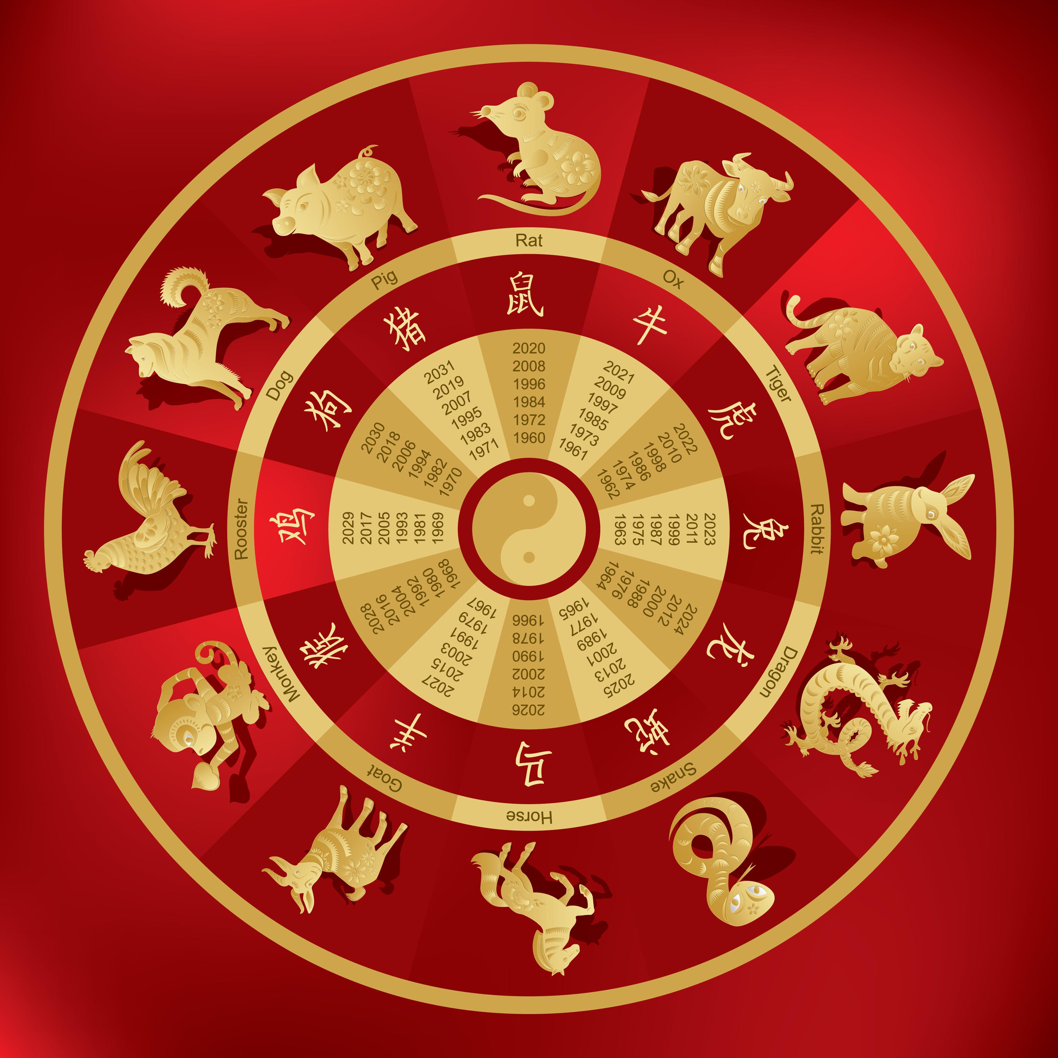 Imagine ilustrativă cu zodiile din zodiacul chinezesc pentru anul 2021